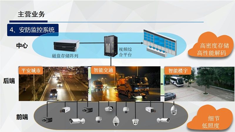 农村自建房安防升级，智能套装如何选？**