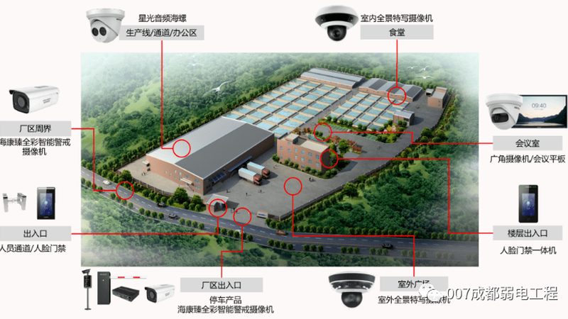 农村自建房安防，如何构建安全防线？**