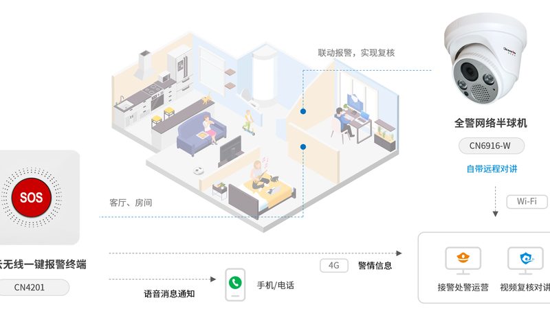 弱电安防报警设备直供，到底省在哪儿